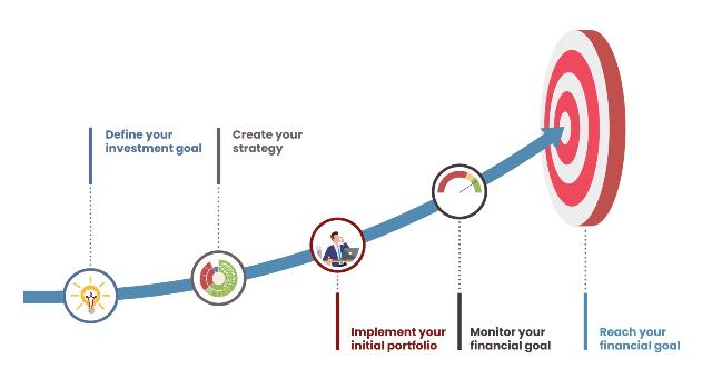 Swiss Startup - QIO Quantitative Investment Office Additional Image