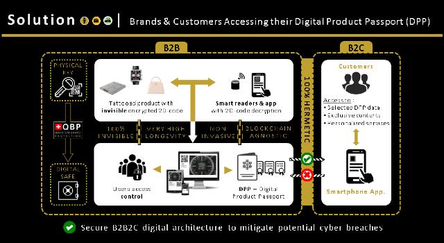 Swiss Startup - Quantum Brand Protection Product Image