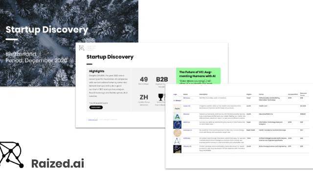 Swiss Startup - Raized.AI Team Image