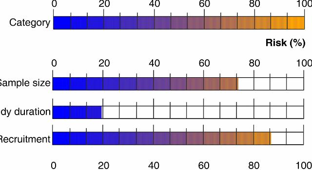 Swiss Startup - Risklick Product Image