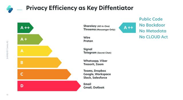 Swiss Startup - SHAREKEY Swiss Additional Image