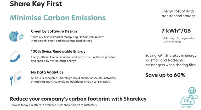 Swiss Startup - SHAREKEY Swiss Product Image