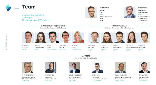 Swiss Startup - SHAREKEY Swiss Team Image