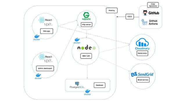 Swiss Startup - STANOK Additional Image