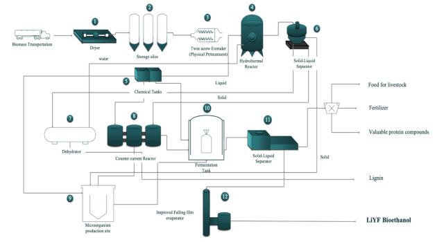 Swiss Startup - LiYF Additional Image