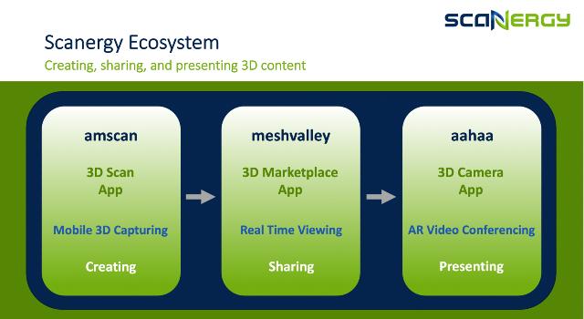 Swiss Startup - Scanergy Main Image