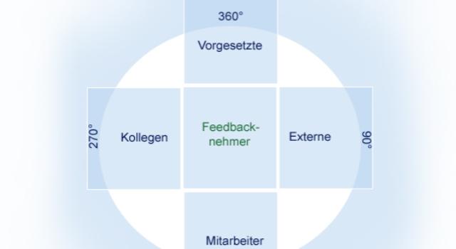 Swiss Startup - Science for Business Main Image