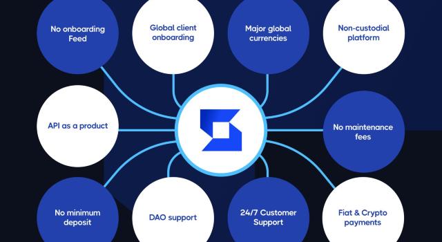 Swiss Startup - Skyline Digital Product Image