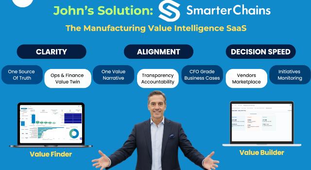 Swiss Startup - Smarterchains Product Image