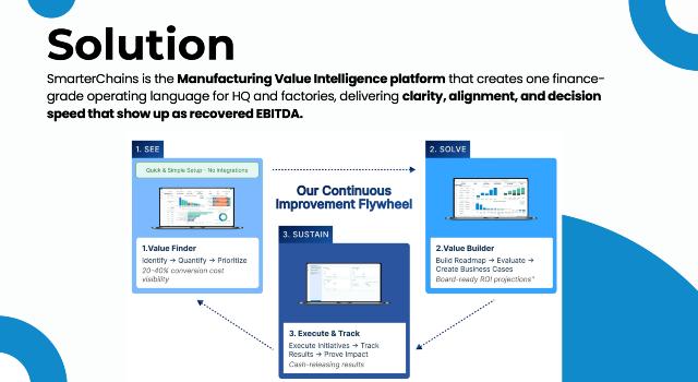 Swiss Startup - Smarterchains Team Image