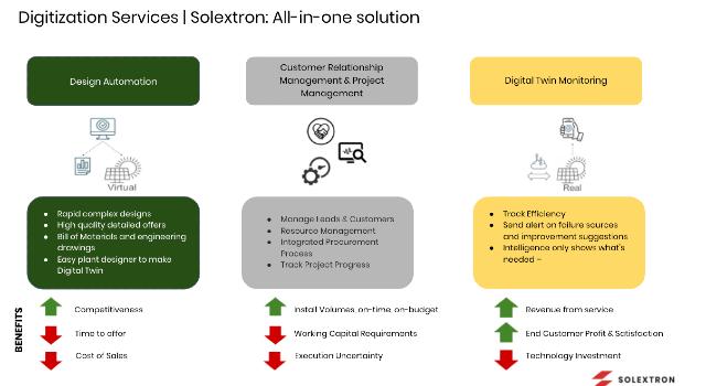 Swiss Startup - Solextron Additional Image