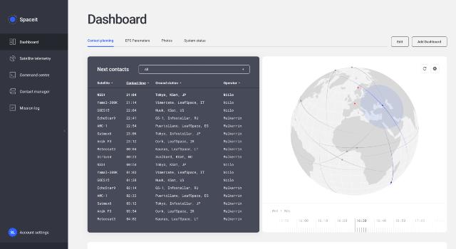 Swiss Startup - SpaceIT Main Image