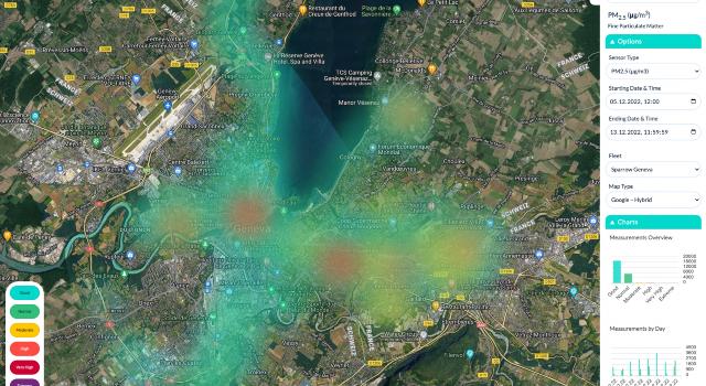 Swiss Startup - Sparrow Analytics Main Image