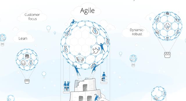 Swiss Startup - Sustainance Main Image