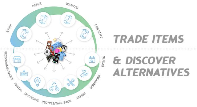 Swiss Startup - Swishi Product Image