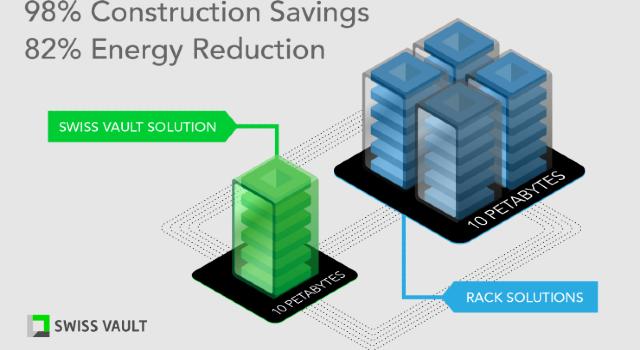 Swiss Startup - Swiss Vault Systems Team Image