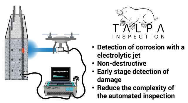 Swiss Startup - TALPA Inspection Additional Image