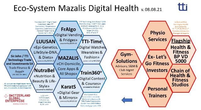 Swiss Startup - TTI Technology Trade & Investments Main Image