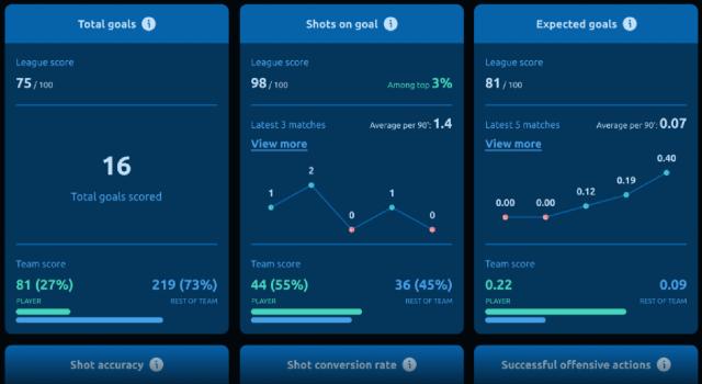 Swiss Startup - Talnets Additional Image