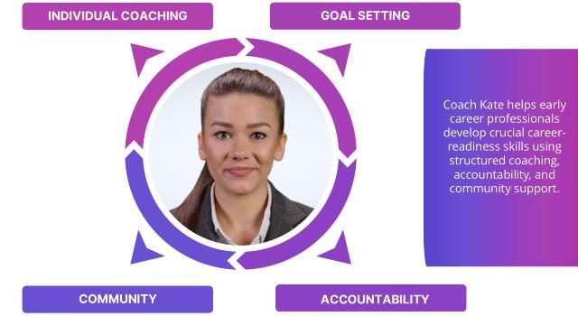 Swiss Startup - The Experience Accelerator Team Image