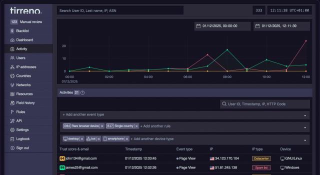 Swiss Startup - Tirreno Technologies Main Image