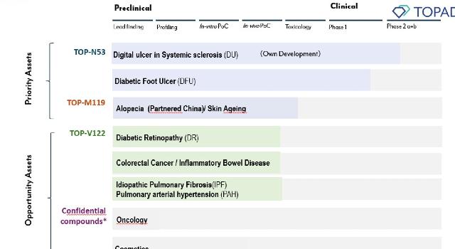 Swiss Startup - Topadur Pharma Additional Image