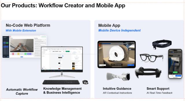 Swiss Startup - Ucentrics Product Image
