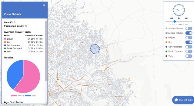 Swiss Startup - UrbanEcho Main Image
