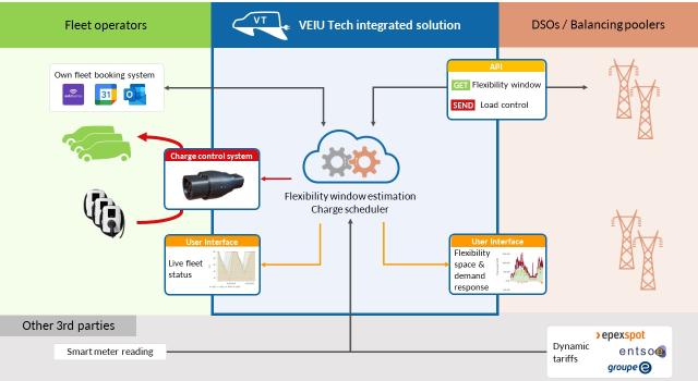 Swiss Startup - VEIU-Tech Additional Image