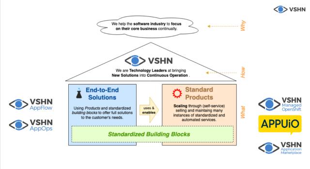 Swiss Startup - VSHN Additional Image