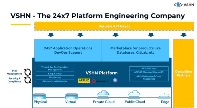 Swiss Startup - VSHN Main Image
