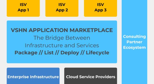 Swiss Startup - VSHN Product Image
