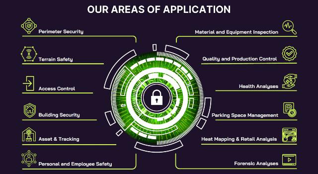 Swiss Startup - Synaedge Product Image