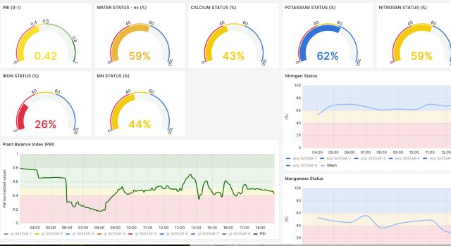 Swiss Startup - Vivent Additional Image