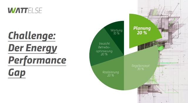Swiss Startup - WATTELSE Main Image