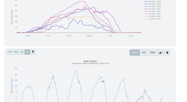 Swiss Startup - Wegaw Additional Image
