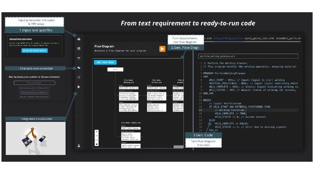 Swiss Startup - Xelerit GmbH (Forgis) Product Image