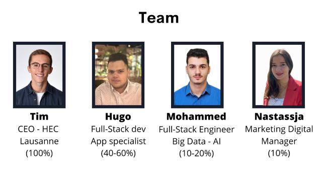 Swiss Startup - Yuzu (Eatten) Team Image