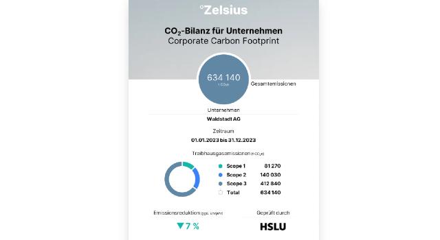 Swiss Startup - Zelsius Product Image