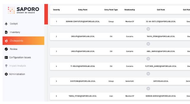 Swiss Startup - Saporo Product Image