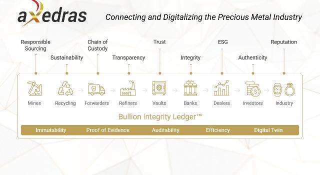 Swiss Startup - aXedras Main Image