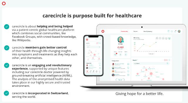 Swiss Startup - carecircle Product Image