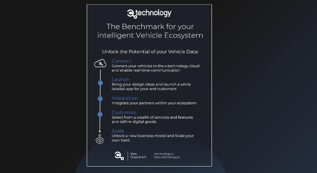 Swiss Startup - c.technology Product Image