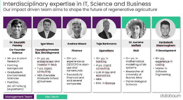 Swiss Startup - databaum Additional Image