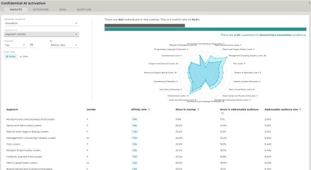 Swiss Startup - dq technologies AG  Product Image