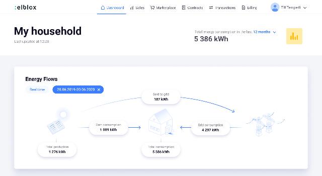 Swiss Startup - elblox Additional Image