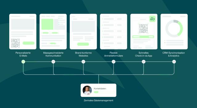 Swiss Startup - evenito Team Image