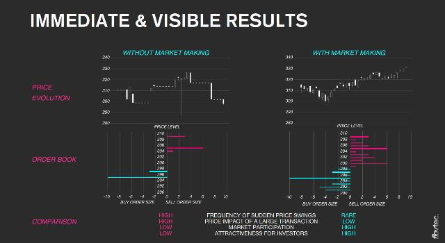 Swiss Startup - flov technologies Product Image