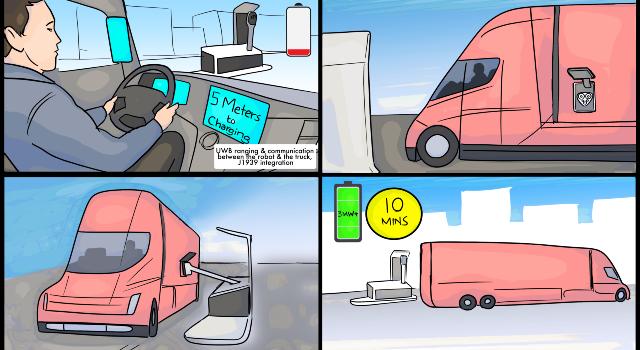 Swiss Startup - grivix Additional Image