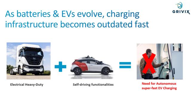 Swiss Startup - grivix Main Image